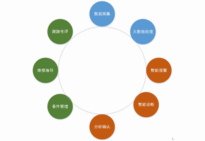 水泥企業(yè)5000t/d全能線關(guān)鍵設(shè)備 預(yù)測(cè)性維護(hù)系統(tǒng)解決方案(圖4) 2-21061Q54S5636.jpg