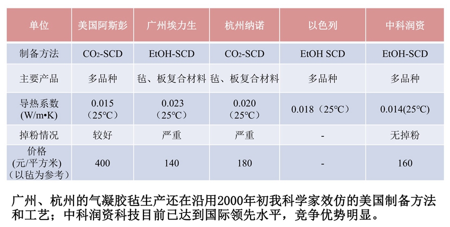 改變世界的神奇材料(圖13) 2-22022215553CM.jpg